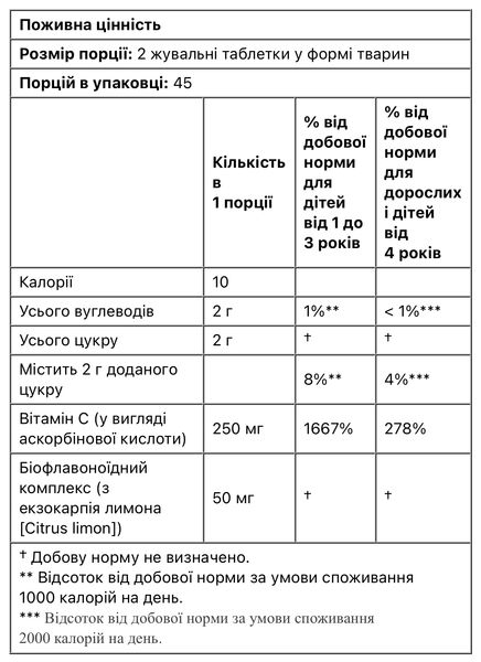 вітамін C  для дітей з натуральним смаком апельсинового соку, 90 таблеток у формі тварин 1515 фото